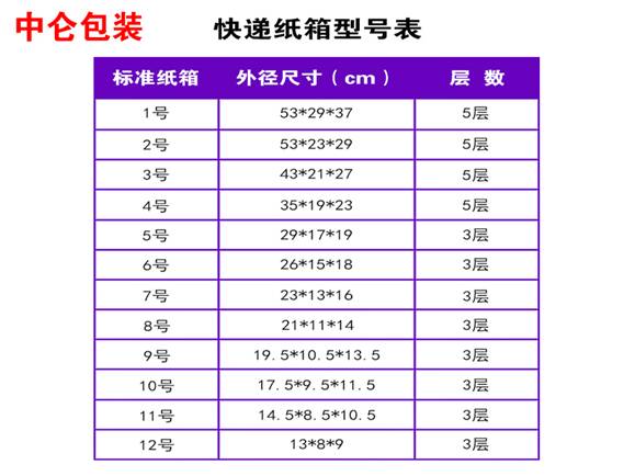 中侖包裝 中侖包裝